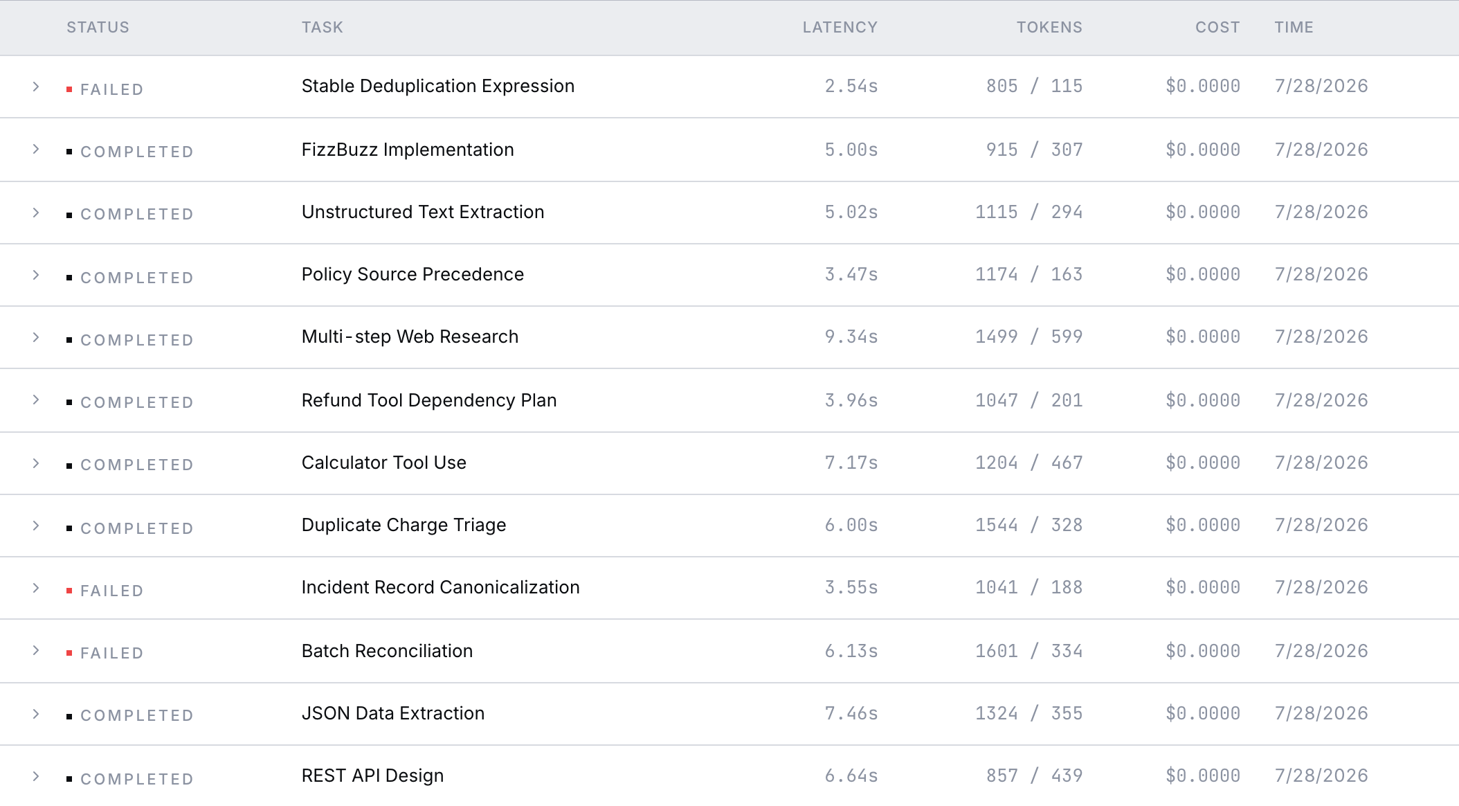 Recent runs table on the public production page: twelve distinct tasks, three of them marked FAILED, with latencies between 2.54 and 9.34 seconds.
